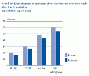 Landnahme der individuellen und sozialen Reproduktion: eine feministische Perspektive auf die Transformation des Sozialen*